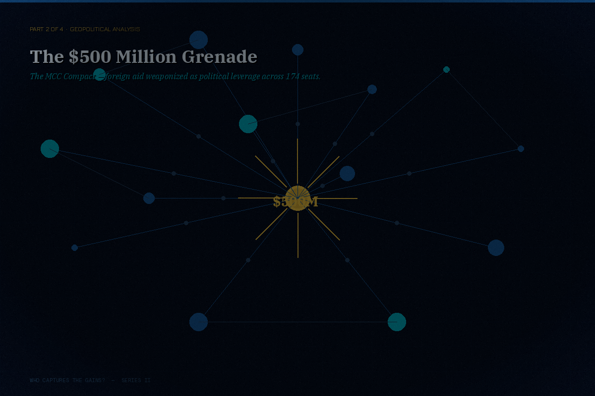 The MCC compact and its political fallout in Nepal
