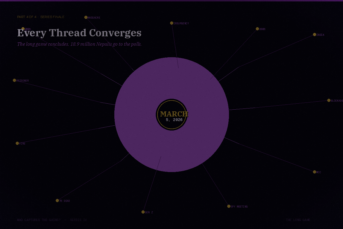 Nepal's political forces converging on March 5, 2026